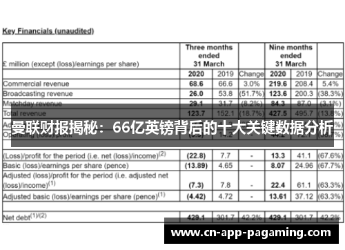 曼联财报揭秘：66亿英镑背后的十大关键数据分析