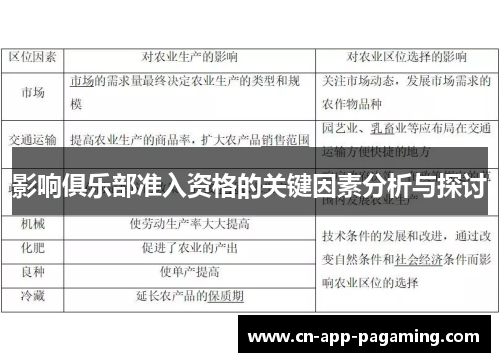 影响俱乐部准入资格的关键因素分析与探讨