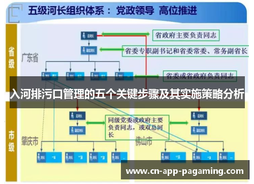 入河排污口管理的五个关键步骤及其实施策略分析