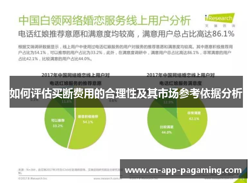 如何评估买断费用的合理性及其市场参考依据分析