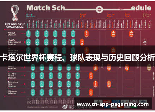 卡塔尔世界杯赛程、球队表现与历史回顾分析