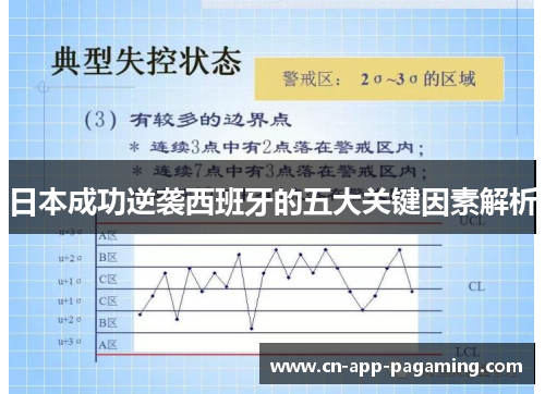 日本成功逆袭西班牙的五大关键因素解析