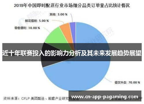 近十年联赛投入的影响力分析及其未来发展趋势展望