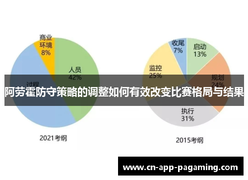 阿劳霍防守策略的调整如何有效改变比赛格局与结果
