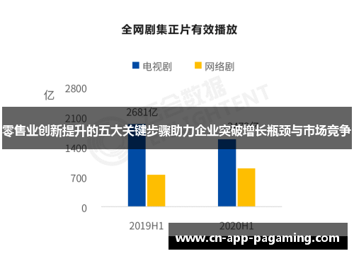 零售业创新提升的五大关键步骤助力企业突破增长瓶颈与市场竞争