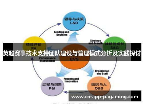 英超赛事技术支持团队建设与管理模式分析及实践探讨