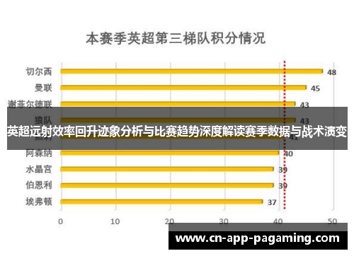 英超远射效率回升迹象分析与比赛趋势深度解读赛季数据与战术演变