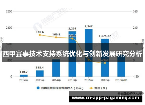西甲赛事技术支持系统优化与创新发展研究分析